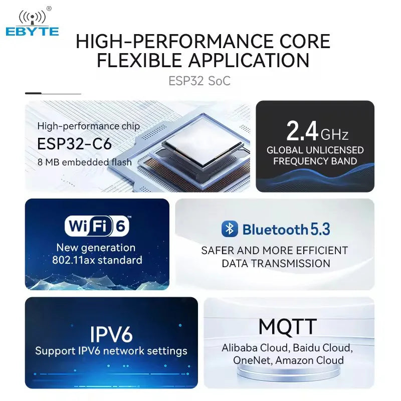 Ebyte OEM ODM ESP32-C6-WROOM-1U small size 2412~2484MHz 180m ESP32-C6 chip WiFi6+BLE5.3 MQTT protocol dual-core WiFi module