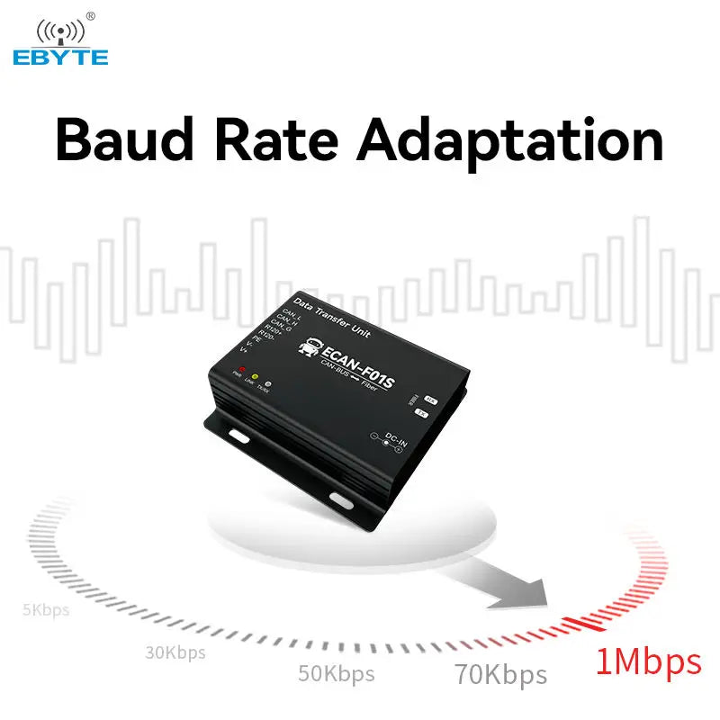 Ebyte OEM/ODM ECAN-F01S CAN2.0 to fiber converter Optical transceiver CAN-BUS to optical cat two-way transparent transmission