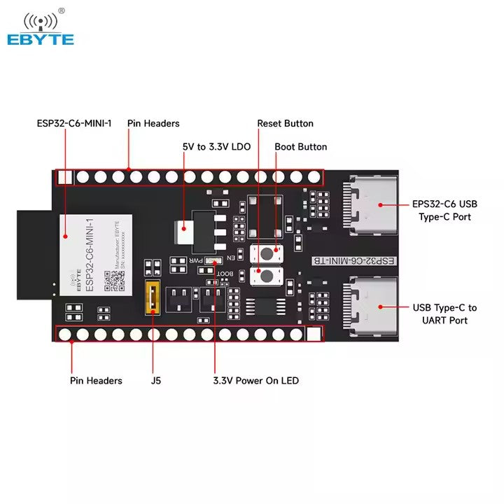 Ebyte ESP32-C6-MINI-1-TB 2.4G WIFI Bluetooth Test Board WIFI 6 BLE5.3  ESP32-C6 MQTT 4 Flash IPV6 AT Command