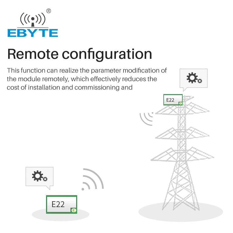 Ebyte E22-400T30S small size and cheap Semtech $X1262 UART 10Km Range 433Mhz 30dBm SID CE ROHS FCC LoRa IT RF Module