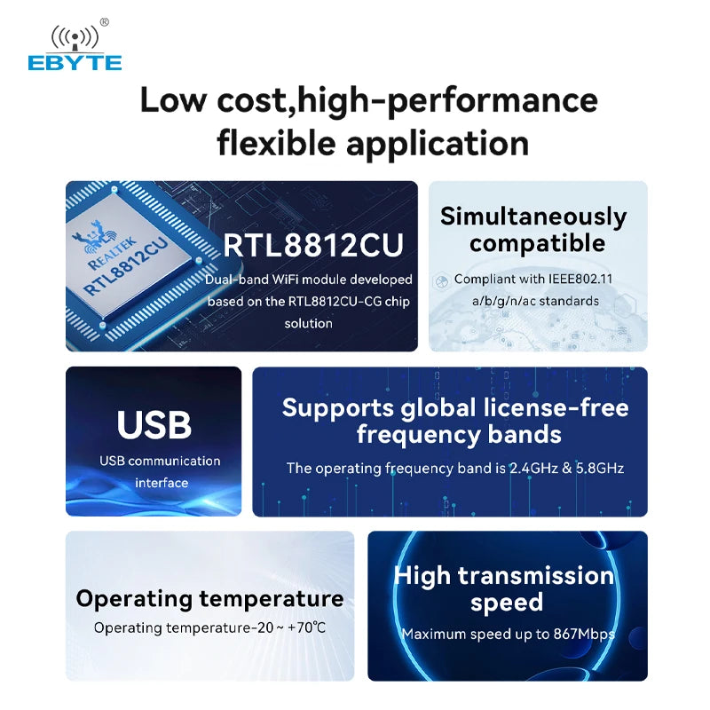 0.1$ Free Sample(Limit 2 pcs per person of all sample models) Ebyte E103-RTL8812CU High-speed Dual-band WiFi Module RTL8812CU-CG Chip 2.4GHz+5.8GHz Low Cost IEEE 802.11b/g/n/ac 200m USB 2.0