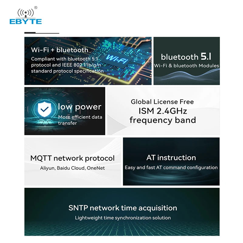 0.1$ Free Sample(Limit 2 pcs per person) Ebyte ODM 20dBm High Cost Performance MINI Size 2.4GHz BLE5.1 WiFi+BLE Dual Mode Wireless Module WiFi Module test Kit