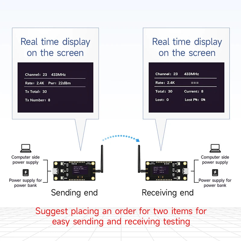 Ebyte E22-900MBL-SC Secondary Development 868/915Mhz OLED screen LORA Offline test evaluation kit RF transceiver