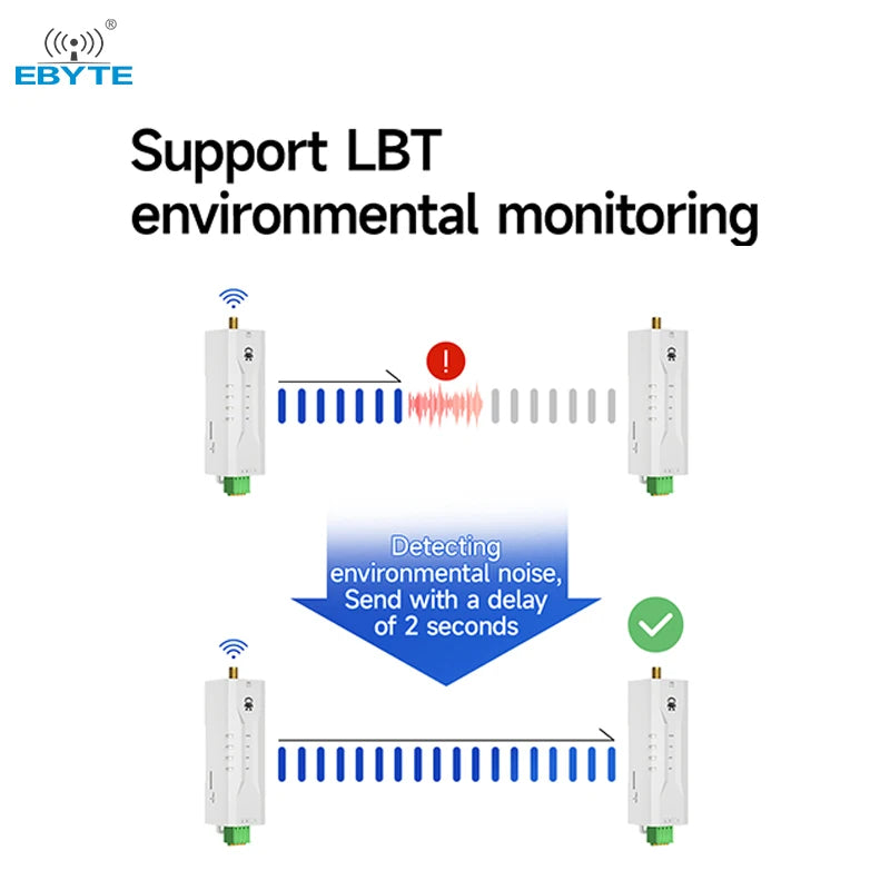 Ebyte EWD95M-400SL22(485)  Anti-interference 22dBm 5km 433MHz LORA GFSK Miniature DTU RS485/RS232 Data Transmission Radio