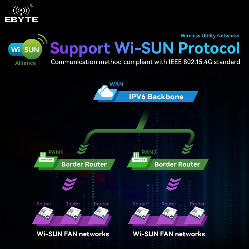 Ebyte E51-470NW16S  Wireless Module SoC for long-distance low-power transmission  Iot  Wireless data transmission module