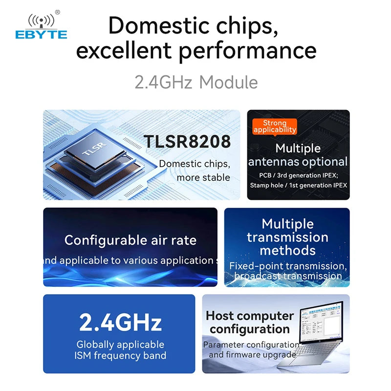 Ebyte E35-2G4T20SX/27SX UART ISM High Cost Performance TLSR8208 2.4G Serial Port Transparent Transmission Wireless Module