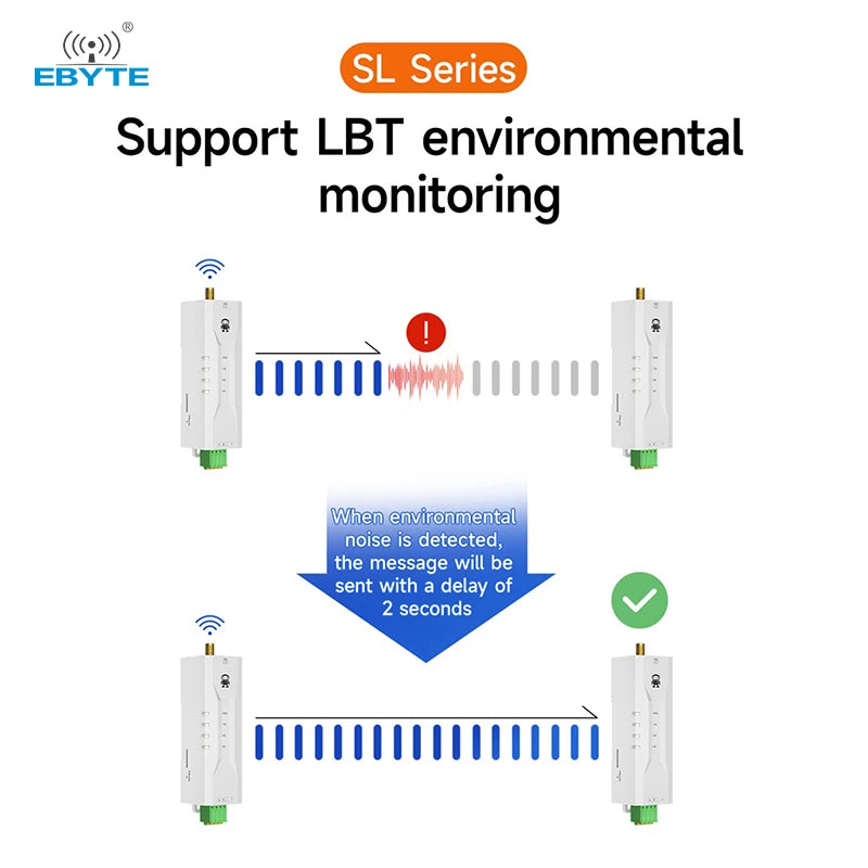 Ebyte EWD95M Series Micro DIN-rail DTU Anti-interference R485/RS232 30dBm 433MHz Lora Micro Wireless Data Transmission Radio