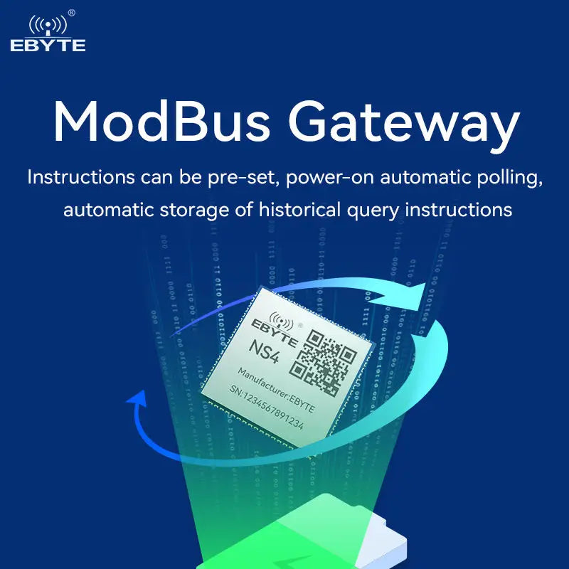 Ebyte OEM ODM NS4 UART RJ45 and TTL data transmission TCP/UDP IPv4 serial to ethernet module 3.3v Iot Module