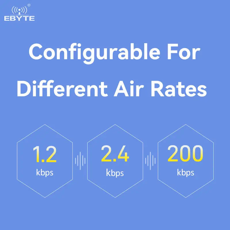 Ebyte E49-900T20D Small size Low power consumption GFSK modulation 20dBm 2.5km Rf Plug-in wireless module