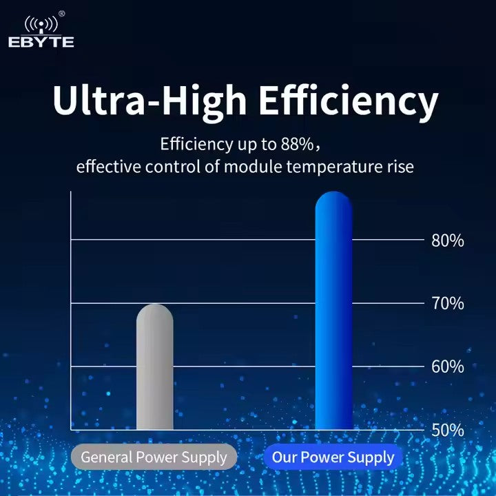 EBYTE AM31-24W24V AC-DC Step Down Power Module 24V Low Power Small Size High Reliability Low Ripple