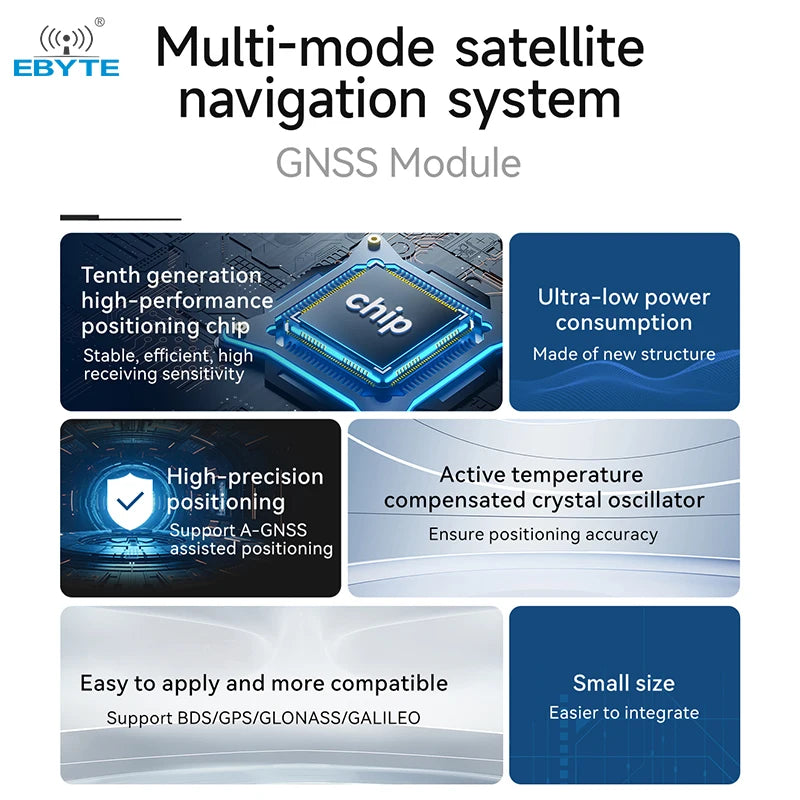 Ebyte E108-GN04 UART interface Support BDS/GPS/GLONASS GNSS Multi mode satellite positioning and navigation module