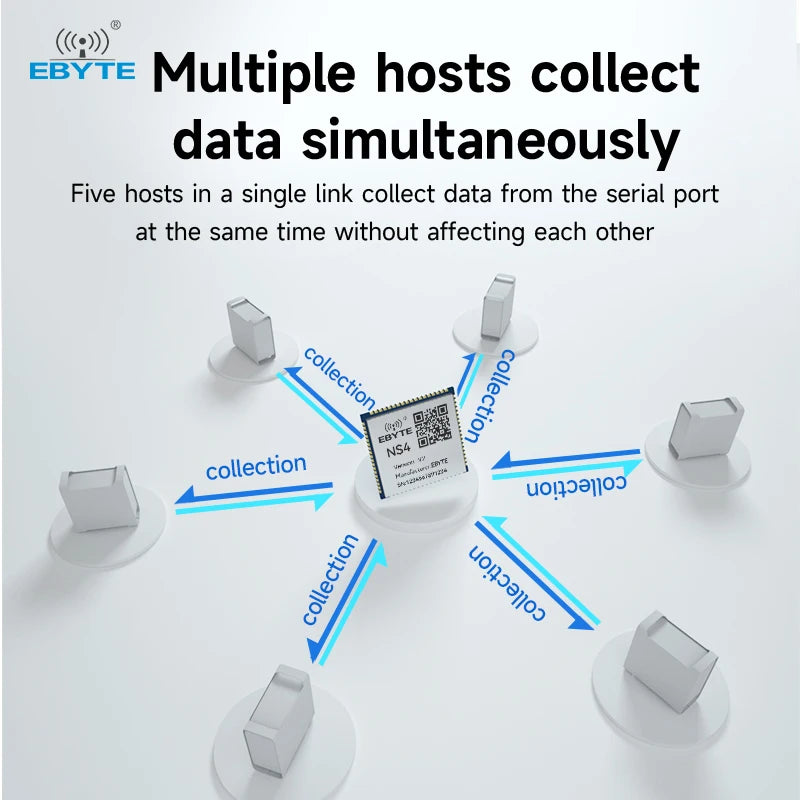 Ebyte NS2/4/8-V2-TB 2/4/8 ModBus Multi-serial Port Ethernet Module USB to TTL Serial Port to Ethernet Module Development Board