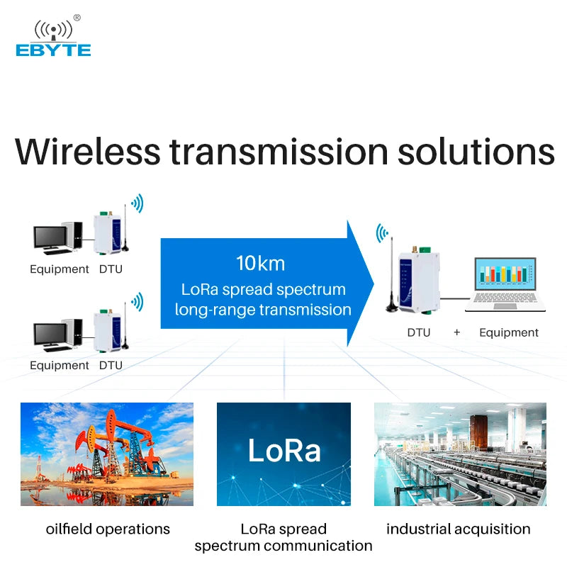 Ebyte OEM ODM E95-DTU(900SL22-485) 868/915MHz SX1268 Lora Wireless Data Transmission Station RS485 22dbm  Modbus Relay Network