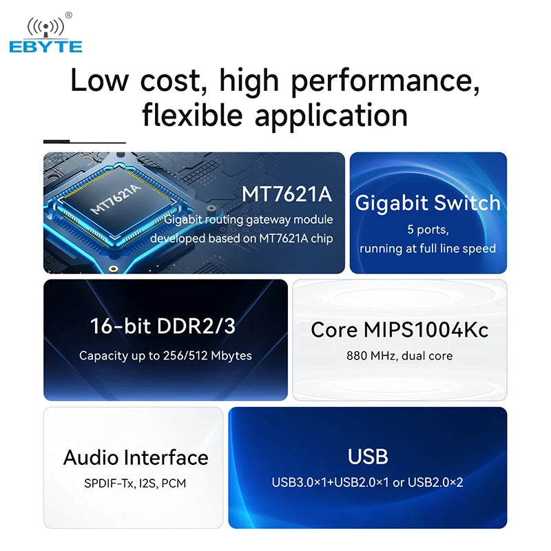 Ebyte EWM103-WF7621A OpenWr Embedded MT7621A Chip 2.4GHz Dual-core Full Gigabit Routing Gateway Module WiFi Router Module