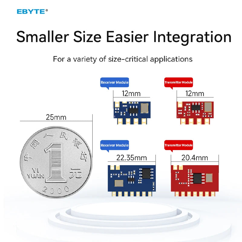 Ebyte E160 Series Superheterodyne Wireless Transmitter and Receiver Module High-performance RF Module 14/17dBm 433MHz OOK/ASK