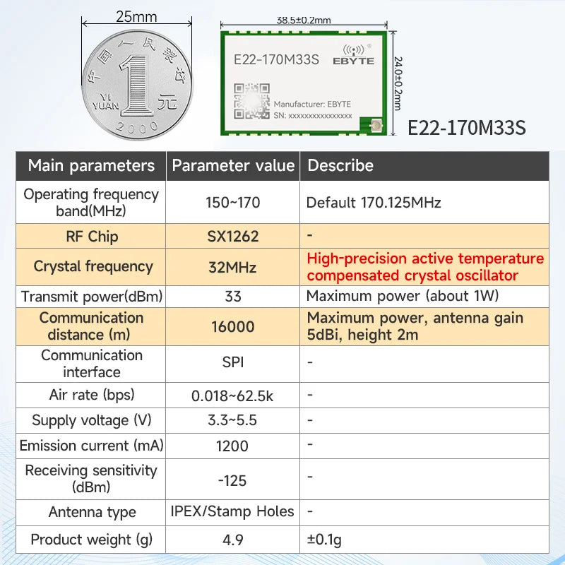 Ebyte E22-170M33S 23dBm 16km 170.125MHz SPI SX1262 Chip LoRa Wireless Module RF Transceiver LoRa Spread Spectrum Technology