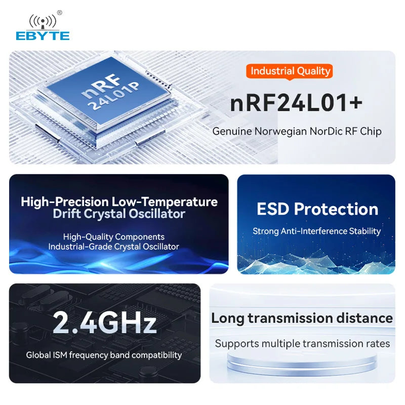 Ebyte E01 Series NRF24L01 Chip SPI Wireless RF Module 2.4GHz 13/20/27dBm Long Distance Transmission Small Size Transceiver PCB