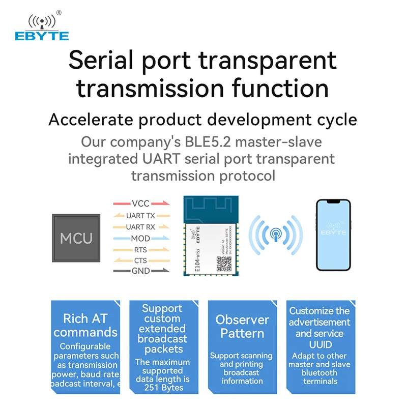 Ebyte EWT104-BT53A3 BLE Low Energy Module  BLE to Serial Port Module Test Suite UART BLE Module Development Board