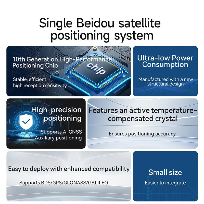 Ebyte E108-GN04 Series Support BDS/GPS/GLONASS/GALILEO GNSS Multi Mode Satellite Positioning and Navigation Module Test Suite