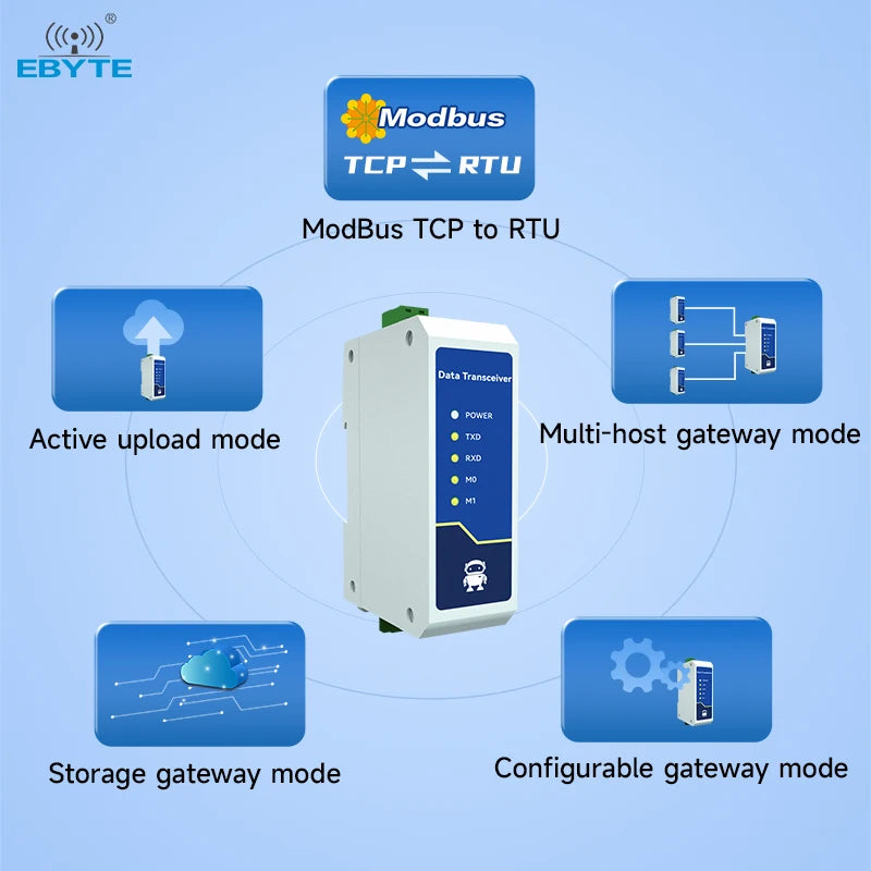 Ebyte NE2-D11A Single Serial Port Server TCP/UDP/MQTT/HTTP Multiple Modbus gateway modes S485 to Ethernet Serial Server