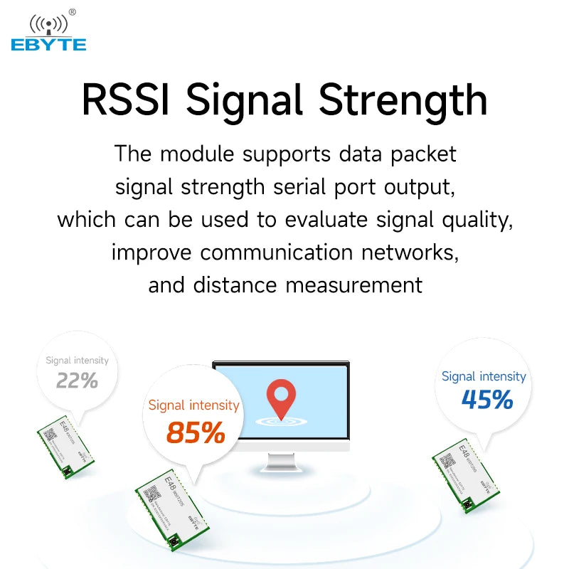 EBYTE ODM E48-900T20S 3.5km 20dBm TTL Level output Automatic frequency hopping 915mhz 868mhz Wireless data transmission module