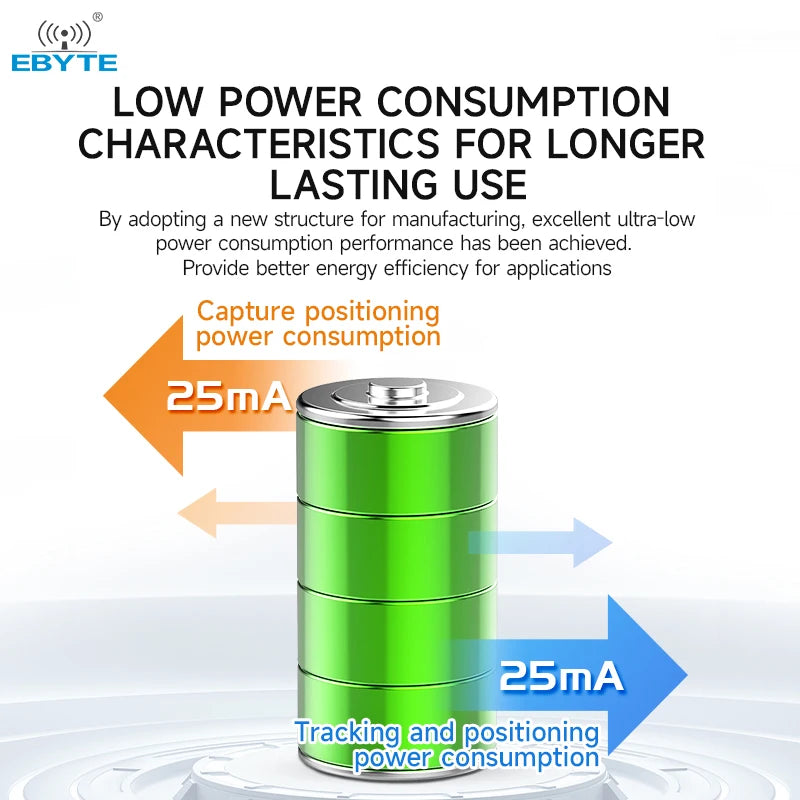 Ebyte E108-GN03S Low power consumption UART interface AT6558R chip GNSS Multi mode satellite positioning and navigation module