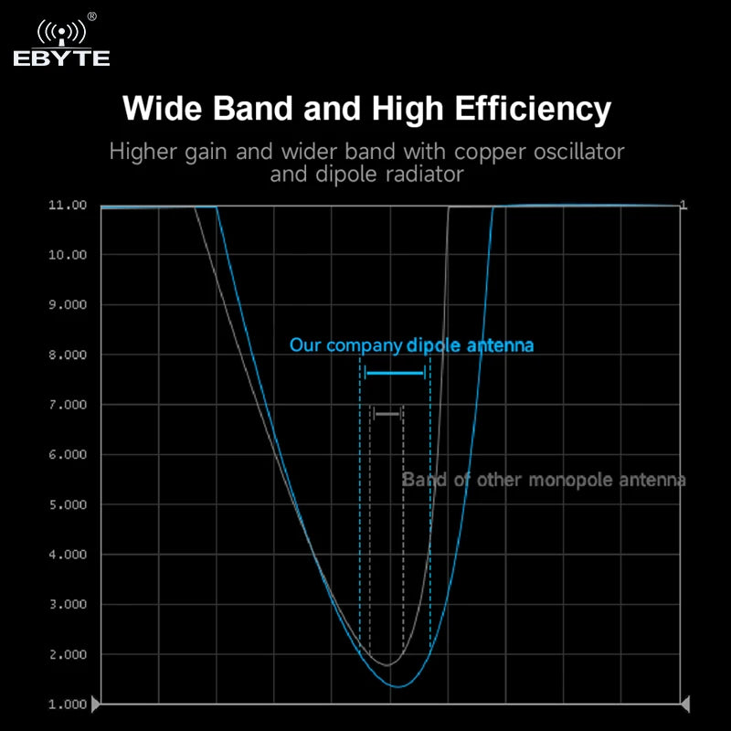 Ebyte TX4G-JKS-IPX20 4g Lte Wireless Communication Antenna 5.0dBi High Gain IPEX-1 4g wifi outdoor antenna combo T