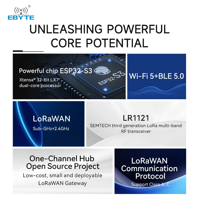 Ebyte EoRa-HUB-900TB 915MHz MCU System-on-chip LoRaWAN One-Channel Hub ESP32-S3+LR1121 Dual-band LoRa Module Development Boards