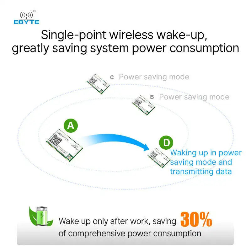 Ebyte E330-400T13S Small size and low power consumption rf transceiver module for Serial port module