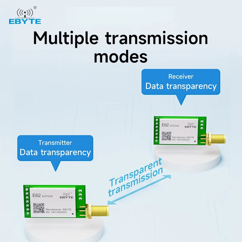 Ebyte E62 Series Full-duplex Automatic Frequency Hopping Wireless Module 433mhz 24ghz Wireless Rf Receiver Module 20/30dBm 1/3km