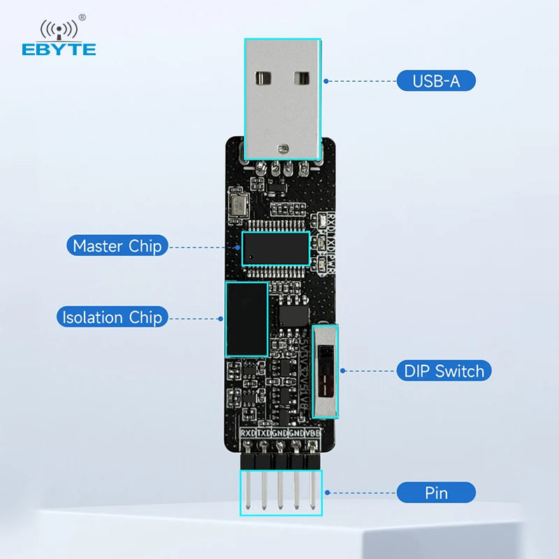 Ebyte E810-T1 Series USB to TTL Module Multifunctional USB to TTL serial converter module Multi-chip CH343G FT232RL FT232HL Multi-level