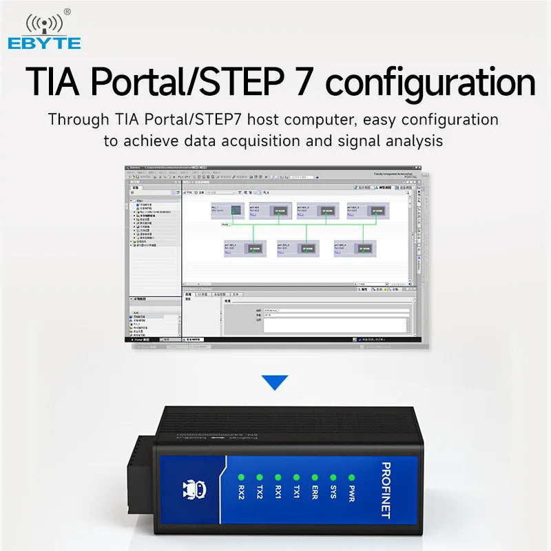 Ebyte PN1-D25PH EU CE Certification Applicable to Siemens PLC RS485+RS422+RJ45 Dual-port Profinet to Modbus Gateway RTU