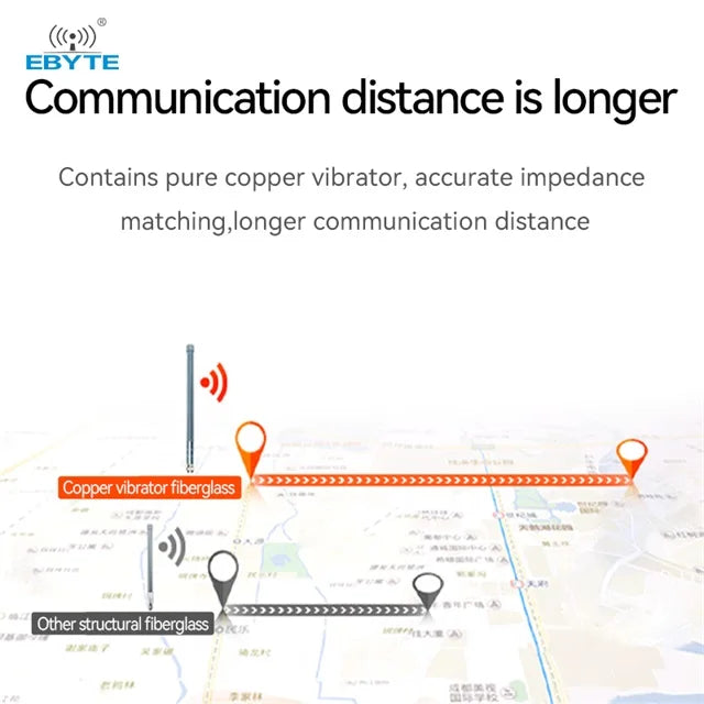 Ebyte Omnidirectional Fiberglass Antenna High Gain 230/433/470/915/868MHz Long Communication Distance for LoRa Modules  Gateways
