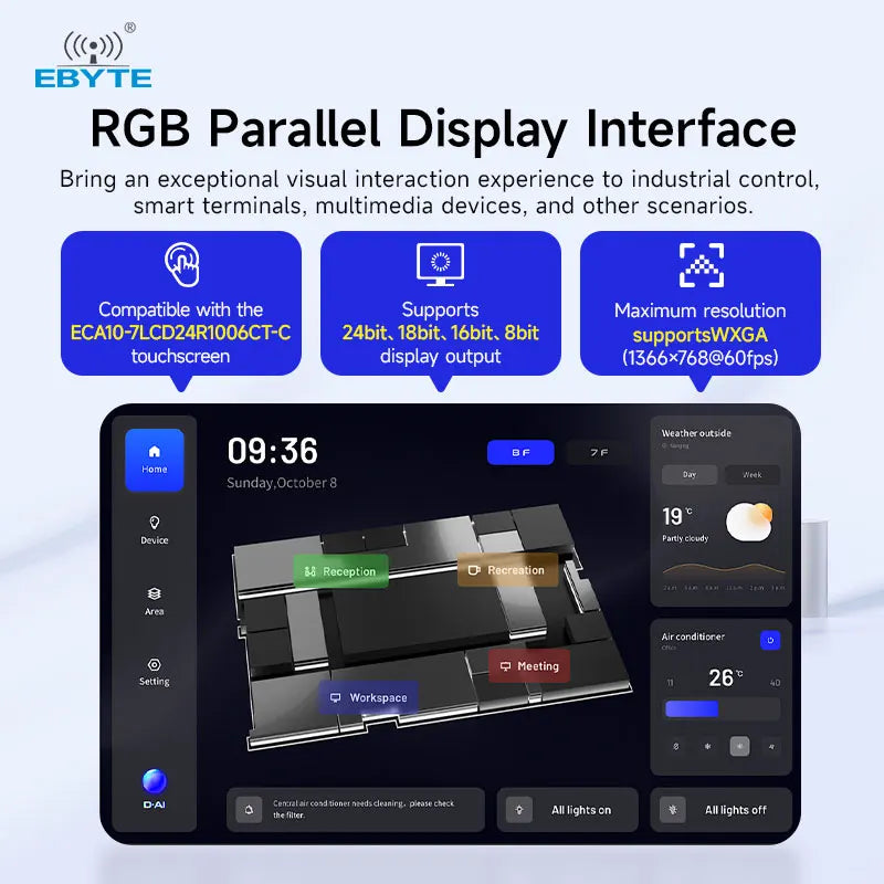 Ebyte ECK10 Series Industrial-grade Embedded Core Board Cost-effective ST ARM Cortex-A7 Processor Core Board Linux 256/512MB
