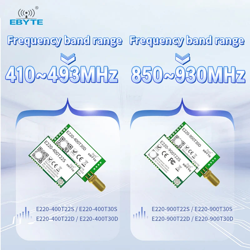 Ebyte E220-T Series Cost-effective LoRa Wireless Serial Port Module LoRa Spread Spectrum 433/868/915MHz 22/30dBm 5/10KM
