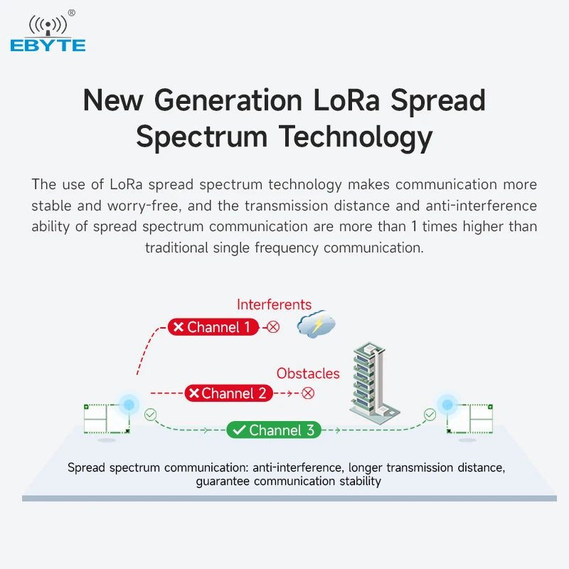 Ebyte OEM ODM E22-230T37S sx1262 37dBm 25km 220.125-236.125MHz UART interface lora wireless transparent module