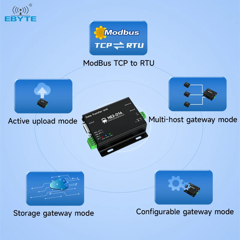 Ebyte NE2-D14 Industrial Grade RS485/232/422 MQTTC/HTTPC IoT Gateway ModBus Gateway Mode Serial to Ethernet Serial Server