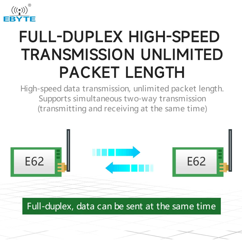 Ebyte E62-433T20S 20dBm UART Automatic frequency hopping 433MHz full-duplex SMD type Wireless transparent transmission module