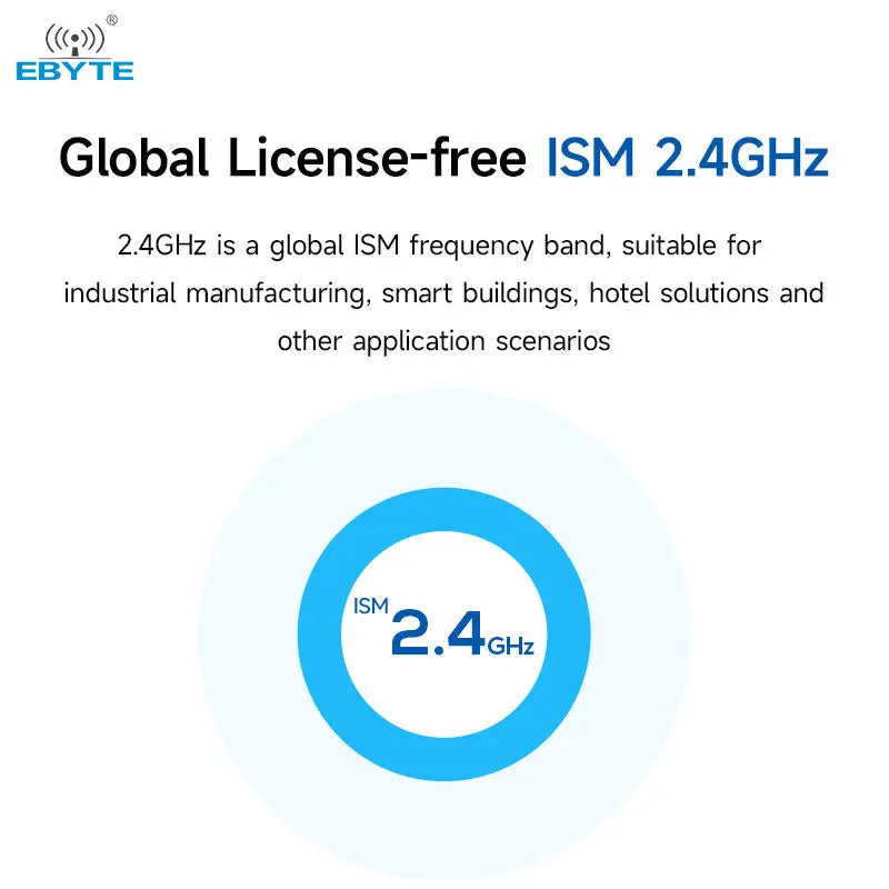 Ebyte OEM ODM E34-2G4H11S Low latency High transmission rate automatic frequency hopping 2.4GHz wireless module