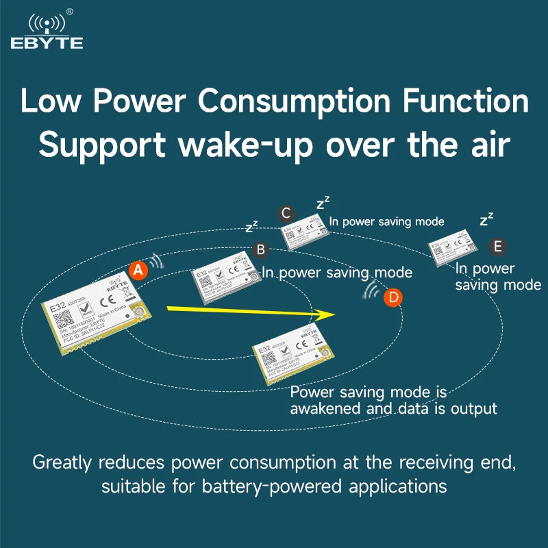 Ebyte E32-400T20S-V2.0 Low power consumption LoRa Spread Spectrum Technology 20dBm 433MHz LORA data transmission wireless module