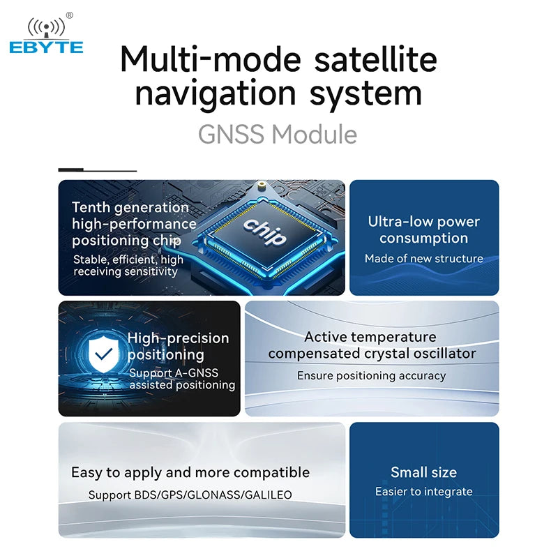 Ebyte E108-GN04G-TTL UART smart wearables drones BDS/GPS/GLONASS/GALILEO GNSS High-precision satellite positioning module