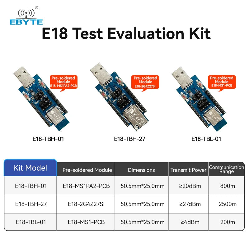 Ebyte E18-TBL/H Series ZigBee Development Test Kit CH340G USB test Board for E18-2G4Z27SI 2.4GHz SMD Wireless Modules Zigbee CC2530