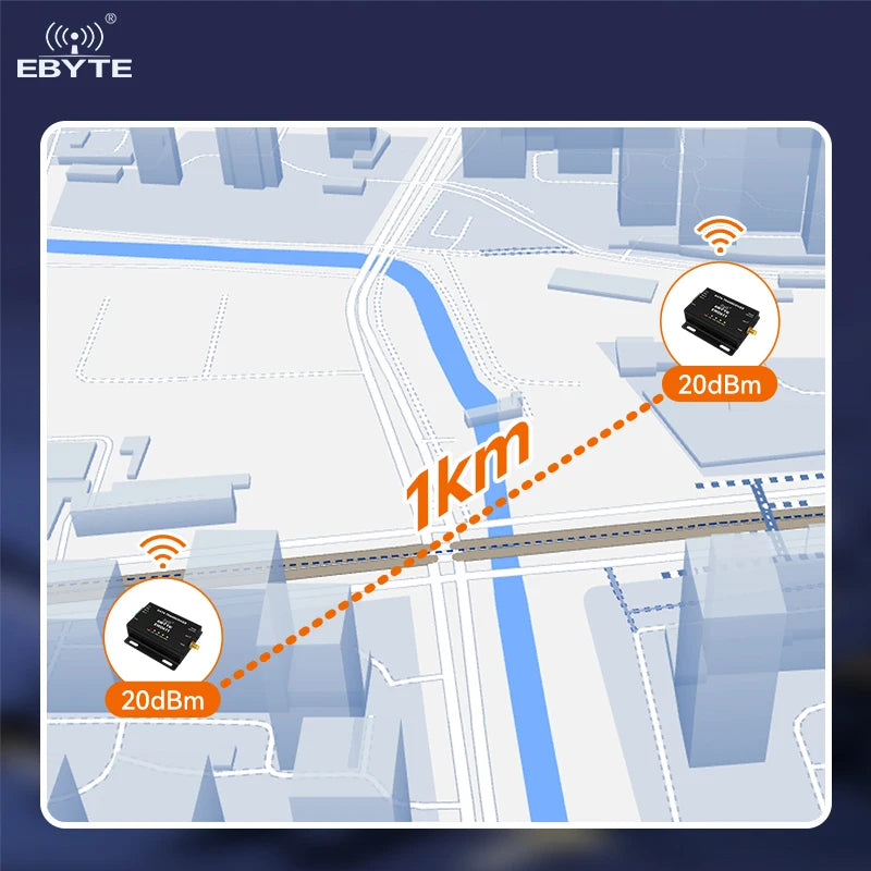 Ebyte EWD611-900NW20(485) RS485/Ethernet port 850MHz/915MHz 20dBm 1km Long distance image and data transmission radio DTU