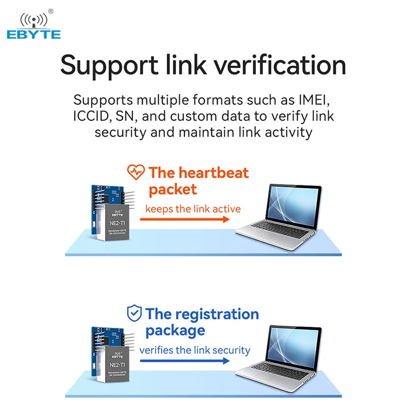 EBYTE NE2-T1 single serial port server module TTL serial port to Ethernet module communication modbus industrial grade