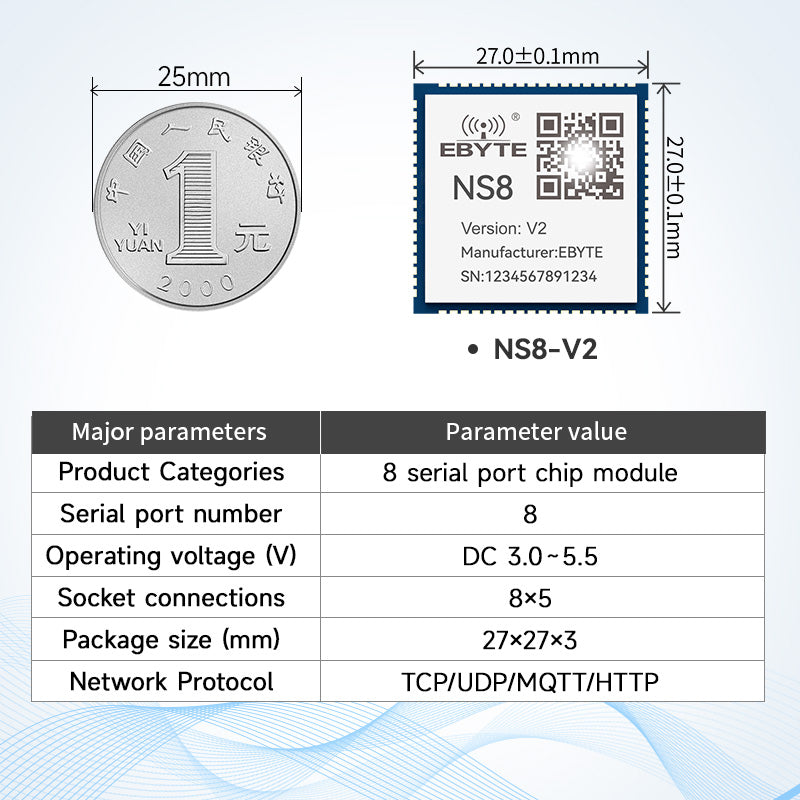 Ebyte NS2-V2/NS4-V2/NS8-V2 ModBus Active Collection ModBus Gateways Ethernet 2/4/8 Way Multi-serial Port to Ethernet Modulee