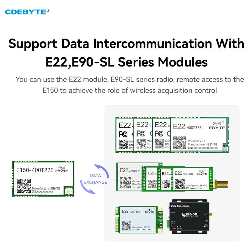 Wireless Acquisition Control Module LoRa Spread Spectrum Module 22dBm 4DI 4DO ModBus CDEBYTE E150-400T22S PA LNA 5.6Km SMD