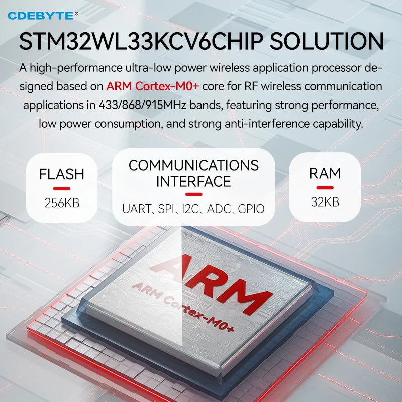 Wireless Module 433MHz STM32WL33 RF Transceiver CDEBYTE E04-400M20S SoC Low Power Consumption 3.5KM 20dBm Small Size SMD Module