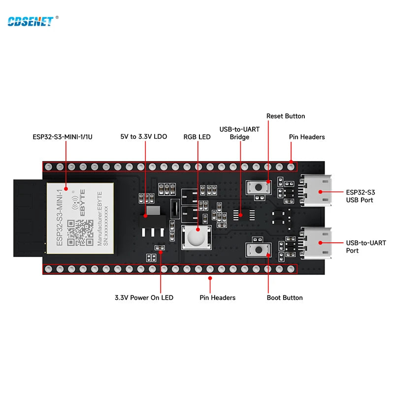 ESP32-S3 Dual Core MCU WIFI Bluetooth Serial Port Module CDEBYTE ESP32-S3-MINI-1 Low Power PCB IPEX For Smart Home Industrial