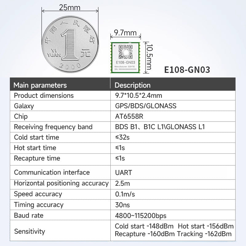 Ebyte E108-GN03 Series UART/GPIO BDS/GPS/GLONASS AT6558R GNSS Multi Mode Satellite Positioning and Navigation Module Test Suite