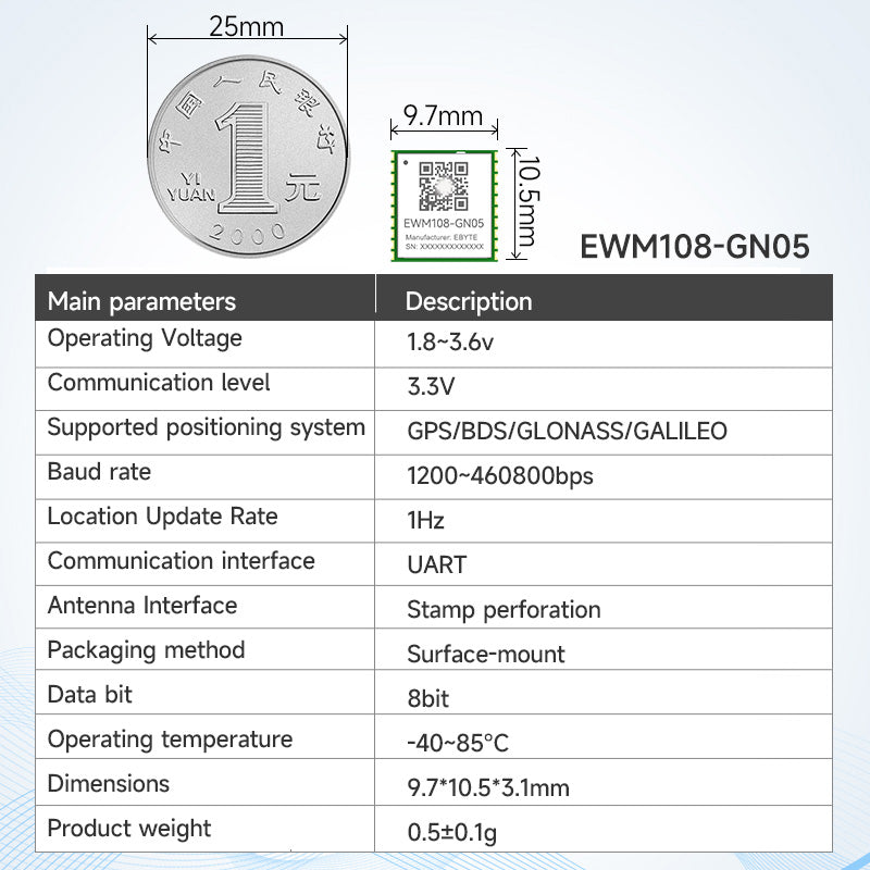 Ebyte EWM108-GN05 Series Sub-meter High-precision Positioning GPS BeiDou Satellite GNSS Dual-frequency Positioning Module